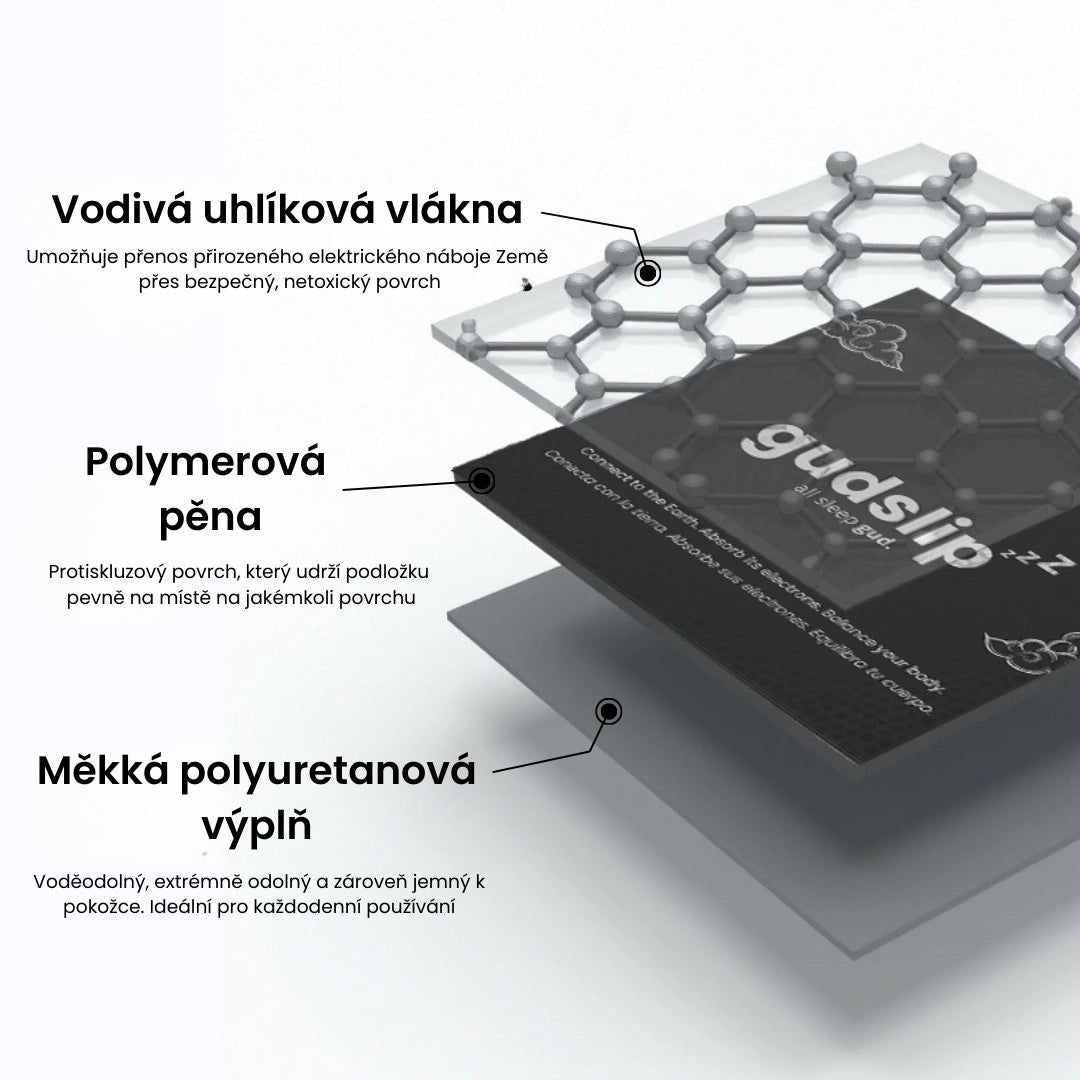 Uzemňovacia podložka