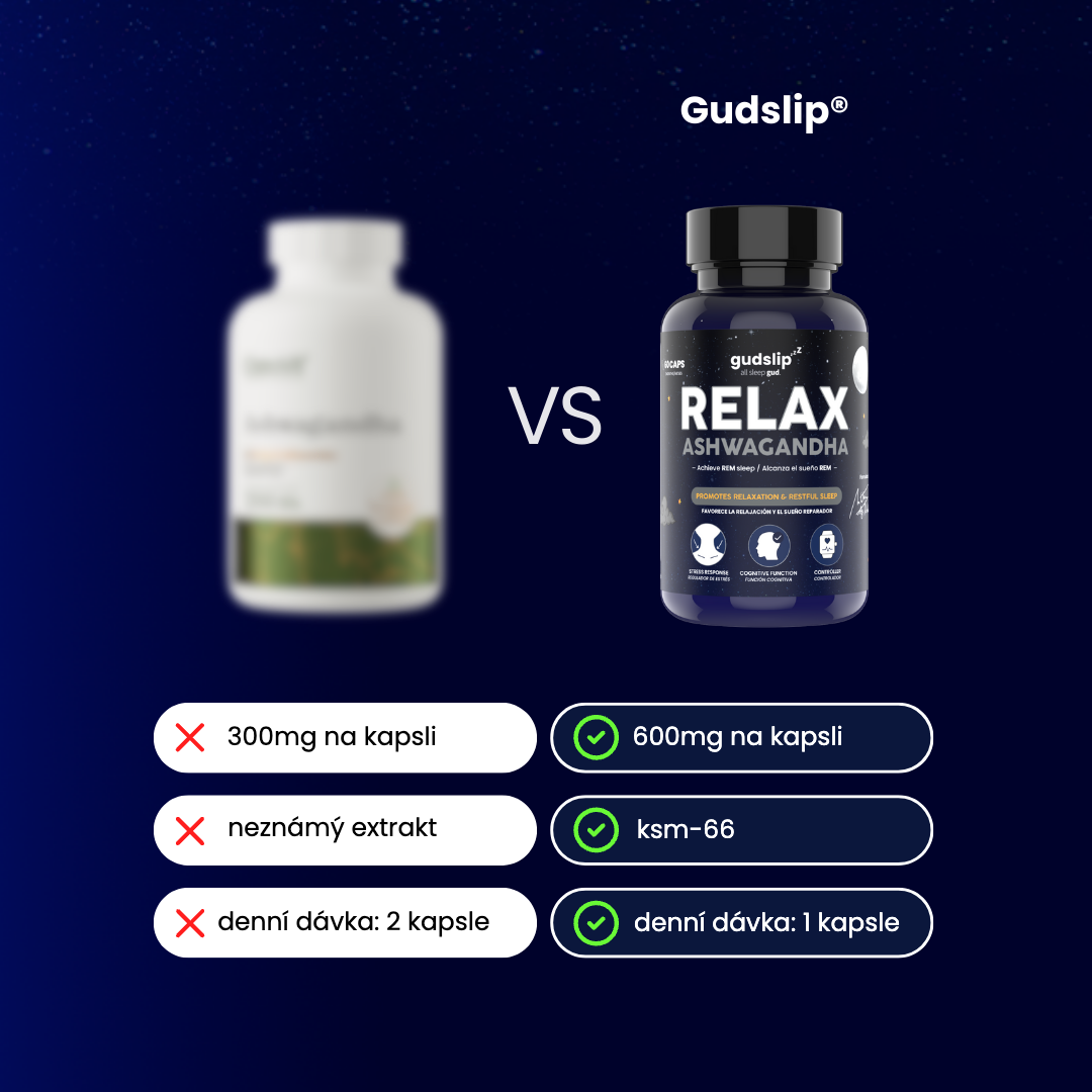 Ashwagandha 600mg - 60 kapsúl