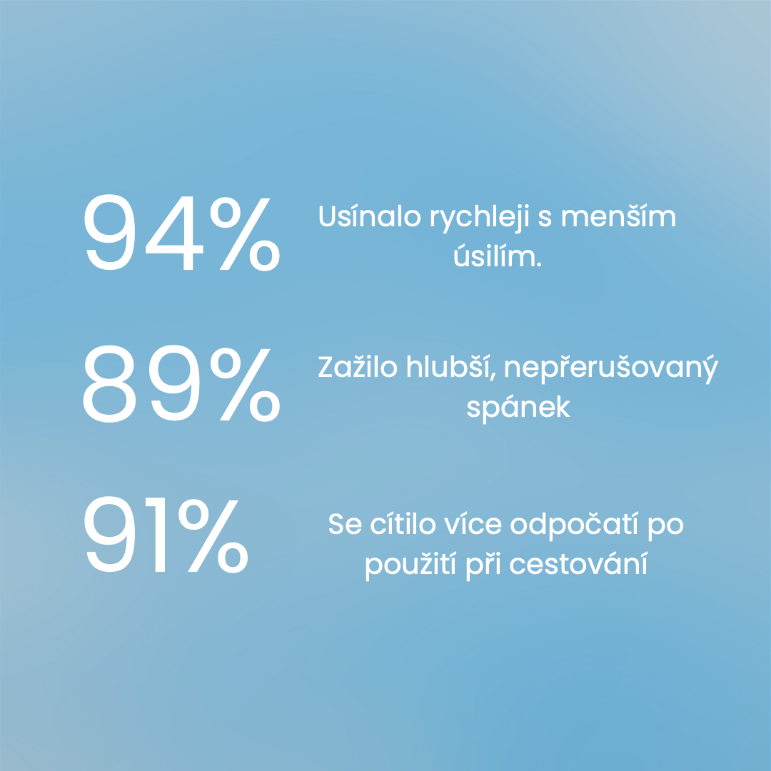 Gudslip® maska ​​na oči